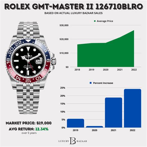 fake rolex gmt pepsi|rolex pepsi price chart.